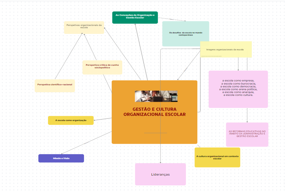 Mapa Conceptual